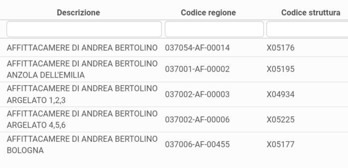 Affittacamere Di Andrea Bertolino Анцола-делл'Емілія Екстер'єр фото